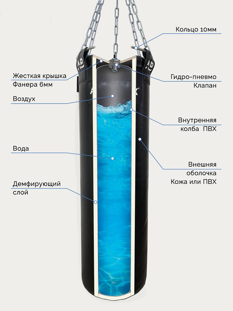 Мешок водоналивной боксерский 80 кг Aquabox ГПТ 45х120-80 756_1008